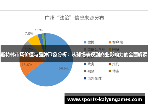 斯特林市场价值与品牌形象分析：从球场表现到商业影响力的全面解读
