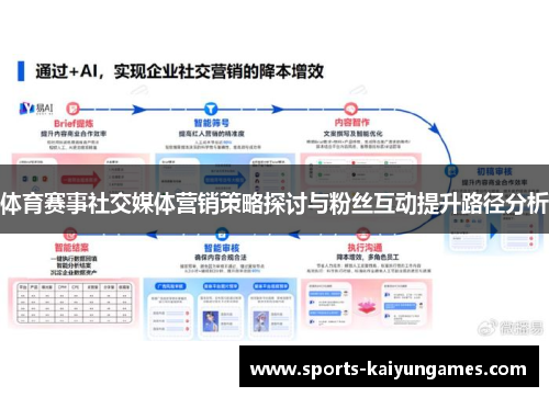 体育赛事社交媒体营销策略探讨与粉丝互动提升路径分析