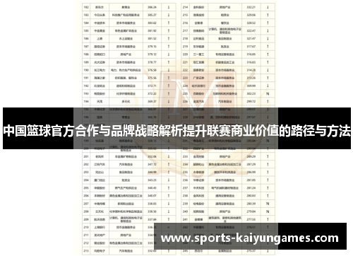 中国篮球官方合作与品牌战略解析提升联赛商业价值的路径与方法