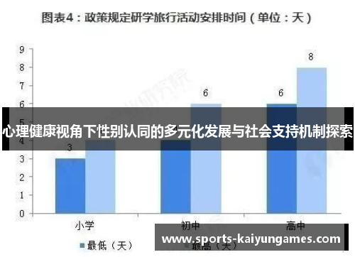 心理健康视角下性别认同的多元化发展与社会支持机制探索