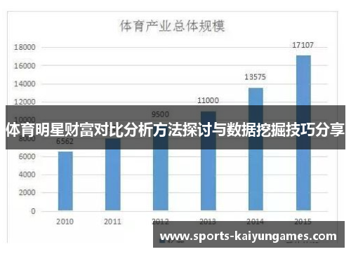 体育明星财富对比分析方法探讨与数据挖掘技巧分享