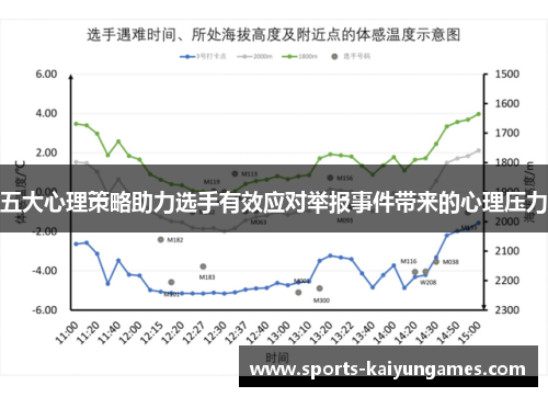 五大心理策略助力选手有效应对举报事件带来的心理压力