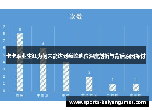 卡卡职业生涯为何未能达到巅峰地位深度剖析与背后原因探讨