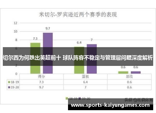 切尔西为何跌出英超前十 球队阵容不稳定与管理层问题深度解析
