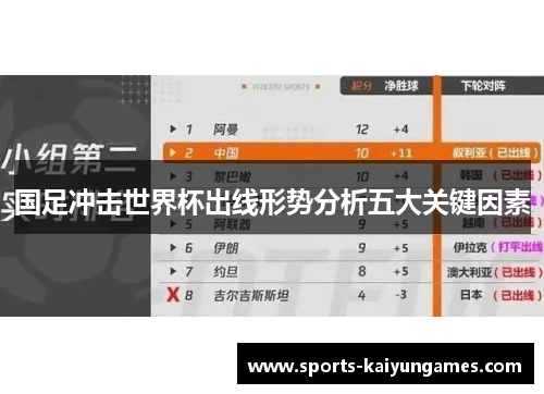 国足冲击世界杯出线形势分析五大关键因素
