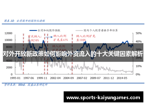 对外开放新政策如何影响外资流入的十大关键因素解析