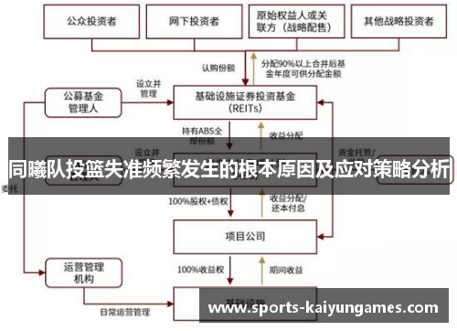 同曦队投篮失准频繁发生的根本原因及应对策略分析
