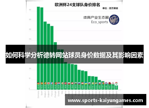 如何科学分析德转网站球员身价数据及其影响因素