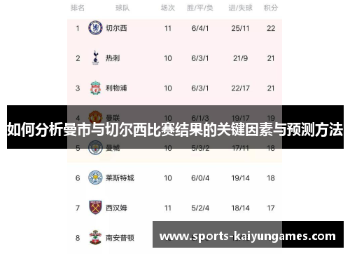 如何分析曼市与切尔西比赛结果的关键因素与预测方法