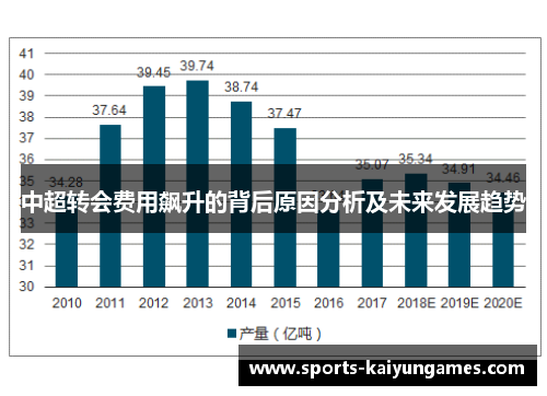 中超转会费用飙升的背后原因分析及未来发展趋势