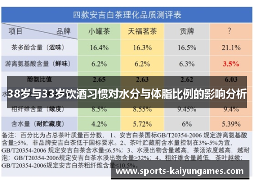 38岁与33岁饮酒习惯对水分与体脂比例的影响分析