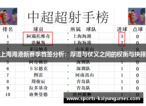 上海海港新赛季首签分析：厚道与仗义之间的权衡与抉择