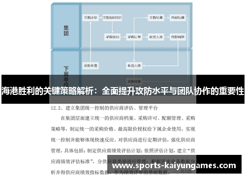 海港胜利的关键策略解析：全面提升攻防水平与团队协作的重要性
