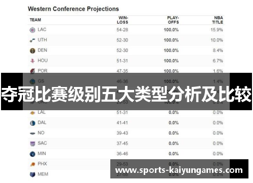 夺冠比赛级别五大类型分析及比较