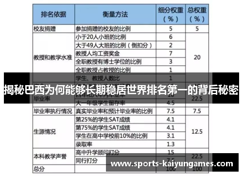 揭秘巴西为何能够长期稳居世界排名第一的背后秘密