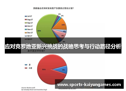 应对克罗地亚新兴挑战的战略思考与行动路径分析