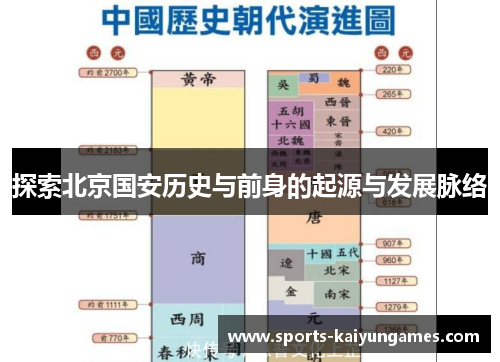 探索北京国安历史与前身的起源与发展脉络