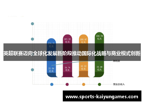 英超联赛迈向全球化发展新阶段推动国际化战略与商业模式创新