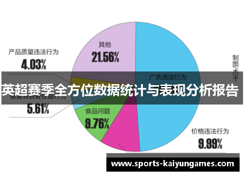 英超赛季全方位数据统计与表现分析报告 