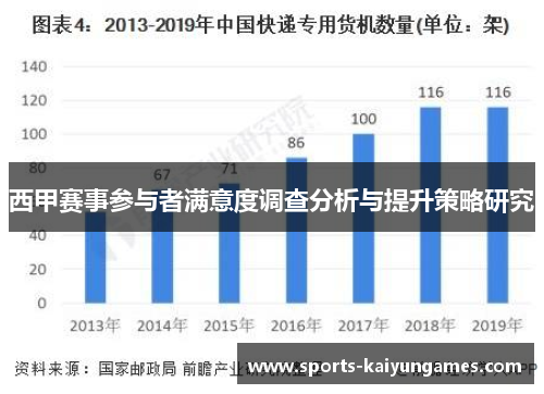 西甲赛事参与者满意度调查分析与提升策略研究