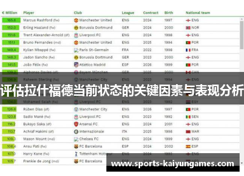 评估拉什福德当前状态的关键因素与表现分析