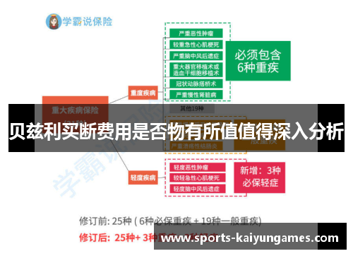 贝兹利买断费用是否物有所值值得深入分析