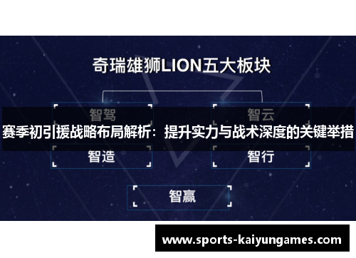 赛季初引援战略布局解析：提升实力与战术深度的关键举措
