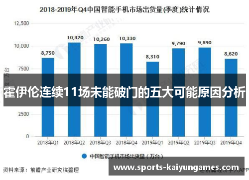 霍伊伦连续11场未能破门的五大可能原因分析